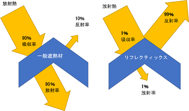 遮熱イメージ